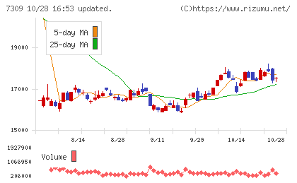 シマノチャート