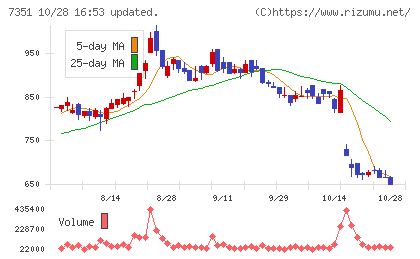 グッドパッチチャート