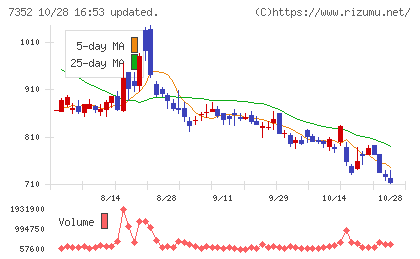 ＴＷＯＳＴＯＮＥ＆Ｓｏｎｓチャート