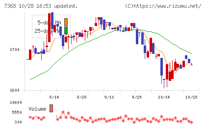 表示灯チャート