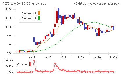 リファインバースグループチャート