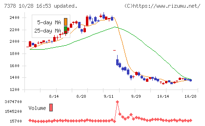 アシロチャート