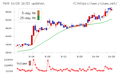 AeroEdgeチャート