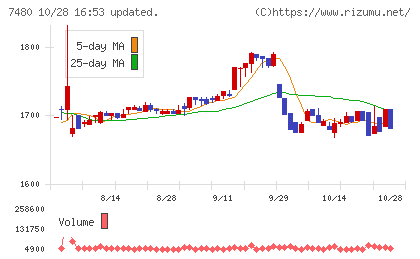 スズデンチャート