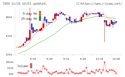 ヤガミチャート