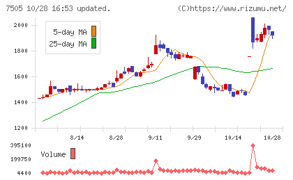 扶桑電通チャート