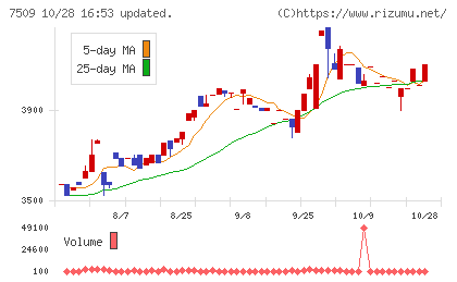 アイエーグループチャート