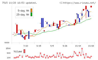 マルヨシセンターチャート