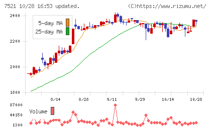 ムサシチャート