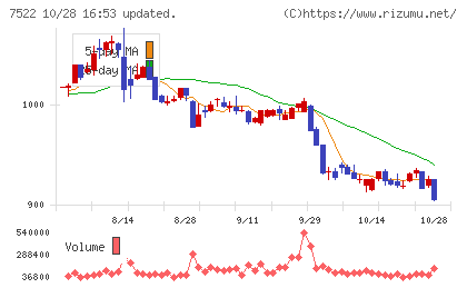 ワタミチャート
