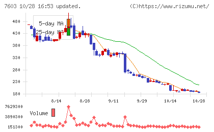 ジーイエットチャート