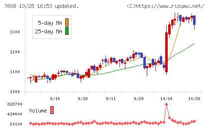 エスケイジャパンチャート