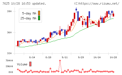 グローバルダイニングチャート
