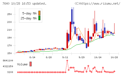 トップカルチャーチャート