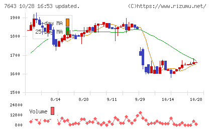 ダイイチチャート