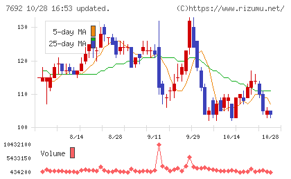 アースインフィニティチャート