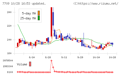 クボテックチャート