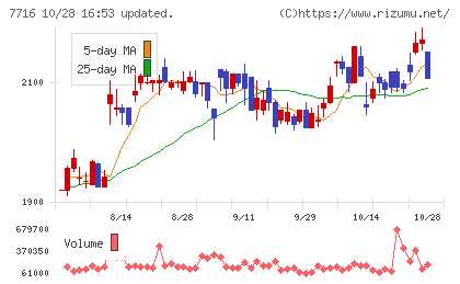 ナカニシチャート