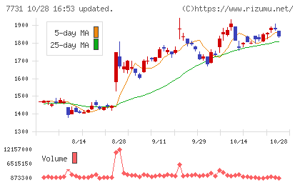ニコンチャート
