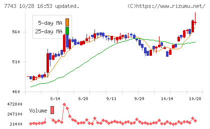 シードチャート