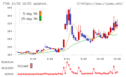 岡本硝子チャート