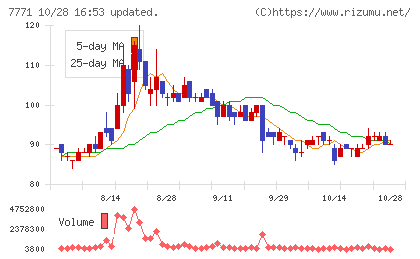 日本精密チャート