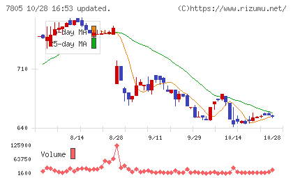 プリントネットチャート