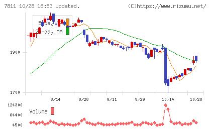 中本パックスチャート