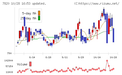 ニホンフラッシュチャート