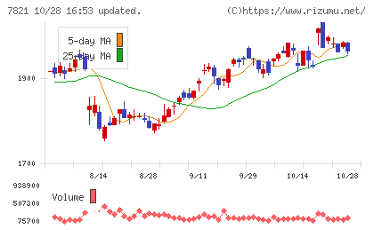 前田工繊チャート