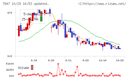 グラファイトデザインチャート
