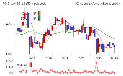 スターツ出版チャート