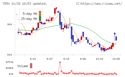 総合商研チャート
