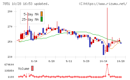 カワセコンピュータサプライチャート