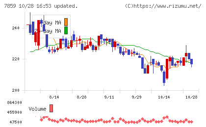 アルメディオチャート