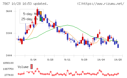 タカラトミーチャート