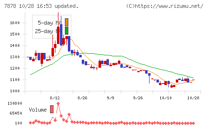 光・彩チャート