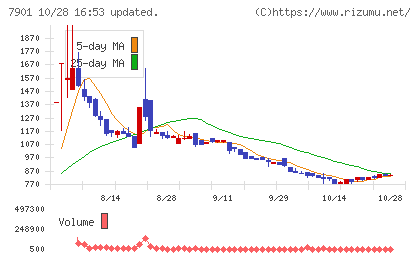マツモトチャート