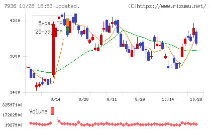 アシックスチャート