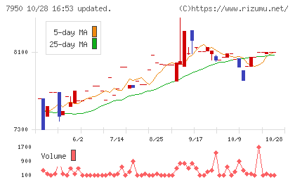 日本デコラックスチャート