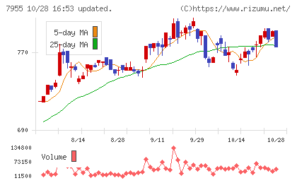 クリナップチャート