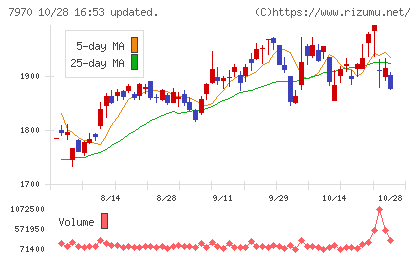 信越ポリマーチャート