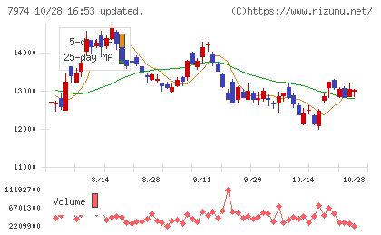 任天堂チャート