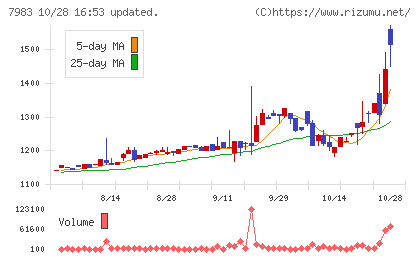ミロクチャート
