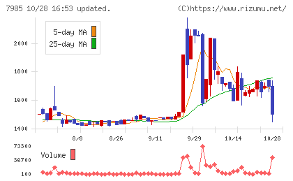 ネポンチャート