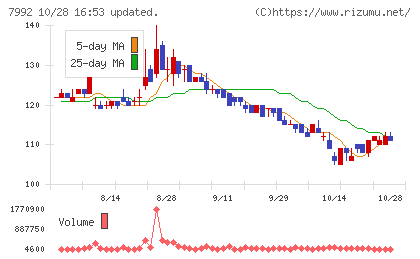 セーラー万年筆チャート