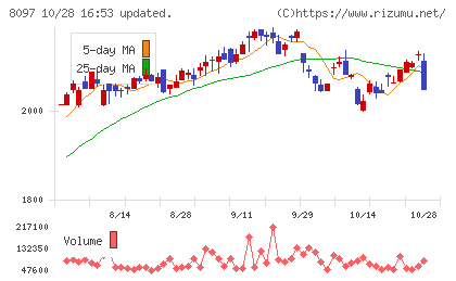 三愛オブリチャート