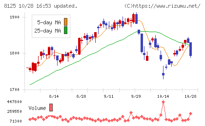 ワキタチャート