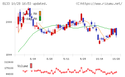伊藤忠エネクスチャート