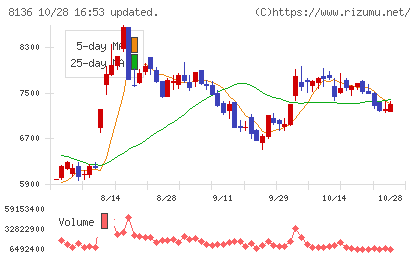 サンリオチャート